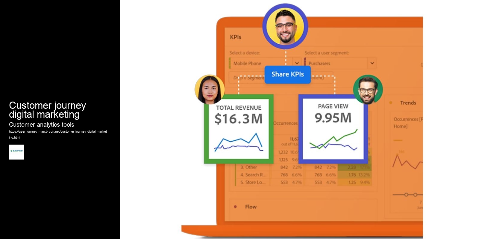Customer journey digital marketing