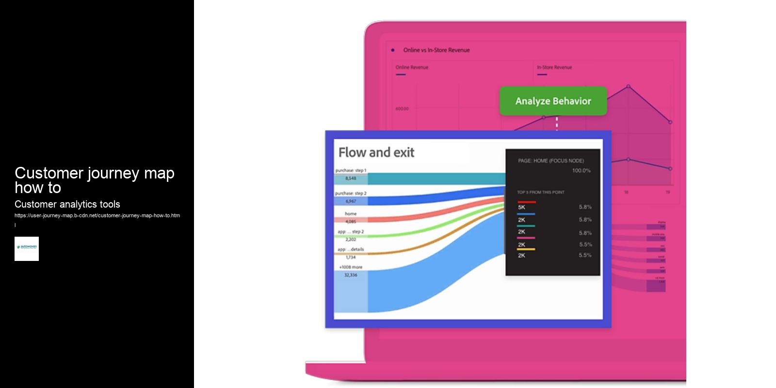 Customer journey map how to