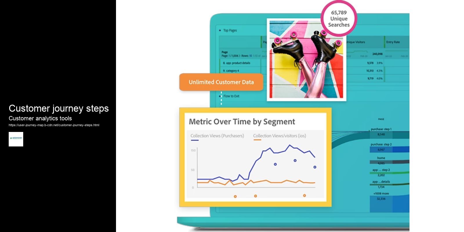 Customer journey steps