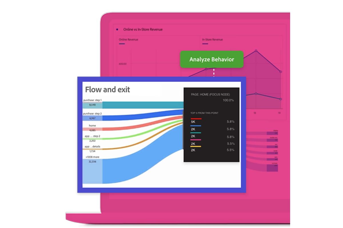 How can customer journey optimization be achieved?