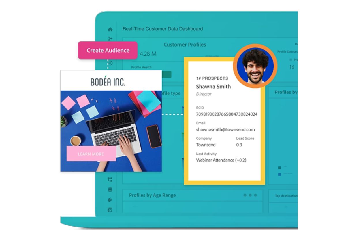 What is the customer journey model and its components?