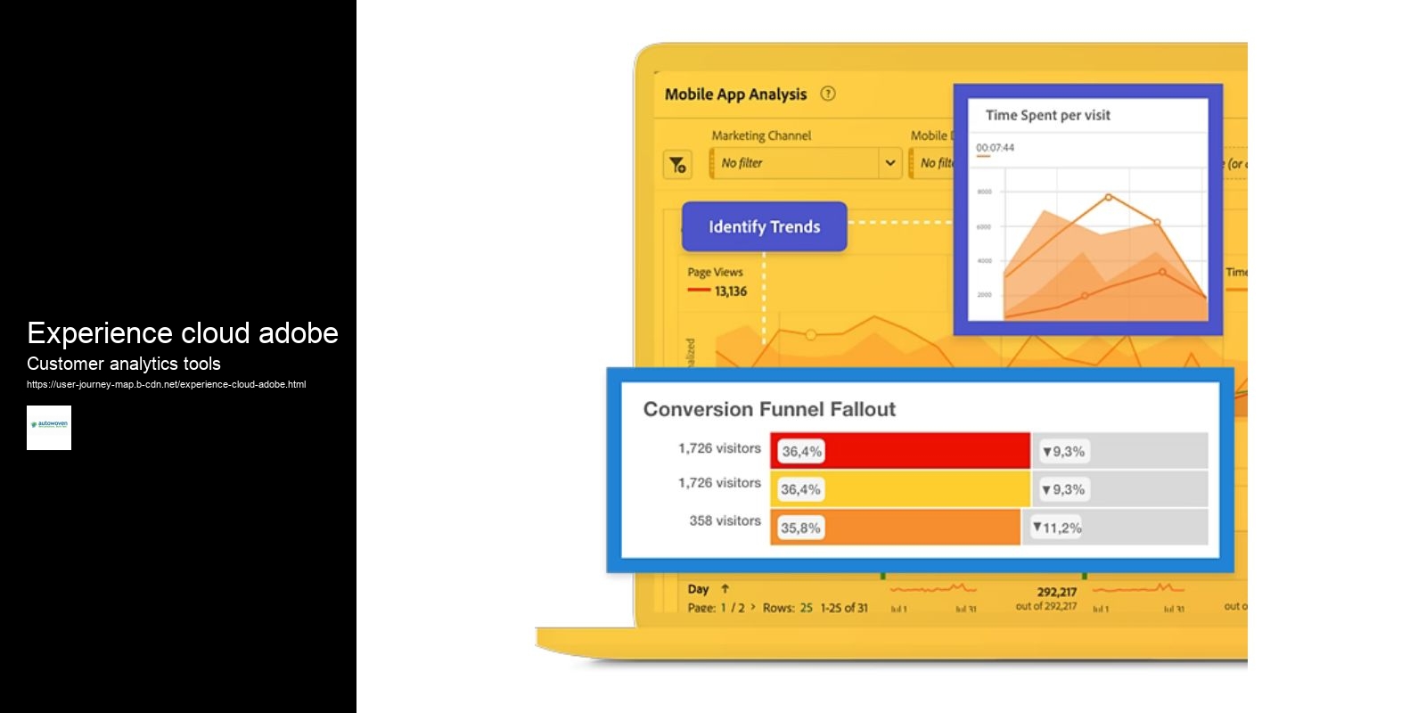 Experience cloud adobe