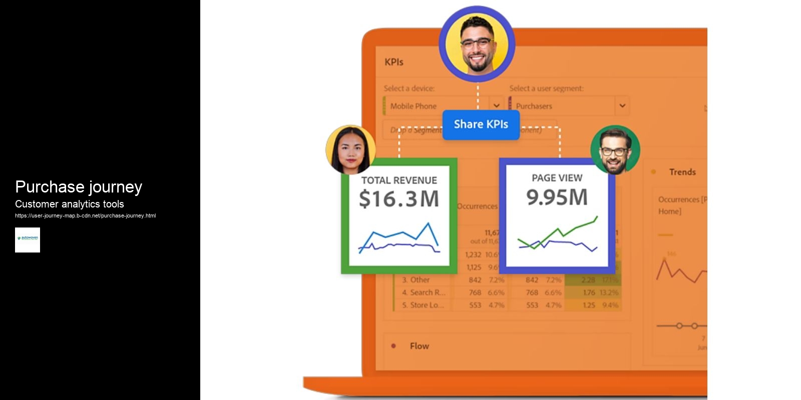 Purchase journey