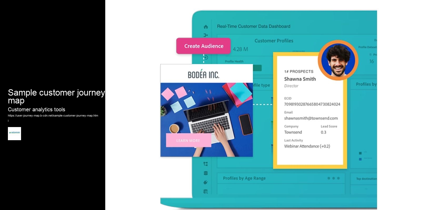 Sample customer journey map